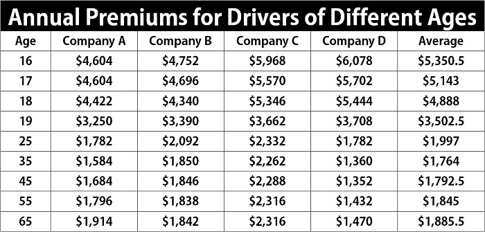 Car Insurance Policy Comparison Chart