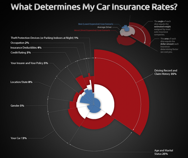 cheap car insurance dui insurance affordable vehicle