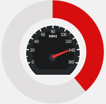 speedometer